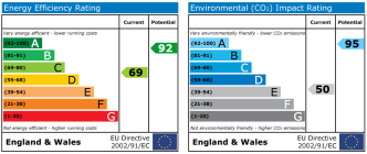 EPC chart