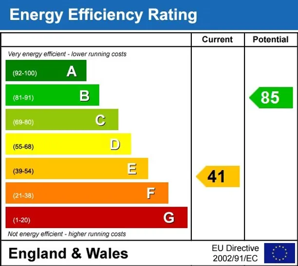Energy performance certificate for Guinea Lane Bath BA1
