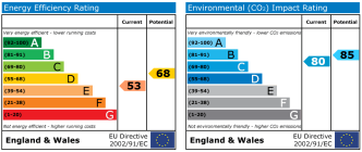 EPC chart