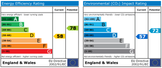 EPC chart