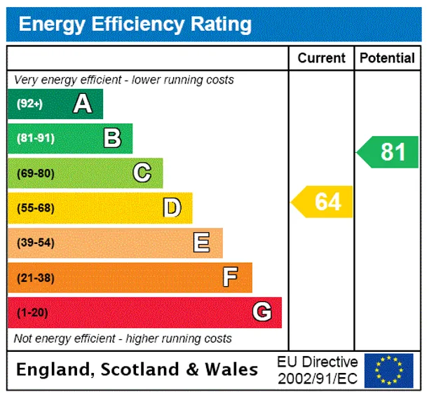 Energy performance certificate for Chiswick Lane, London, W4