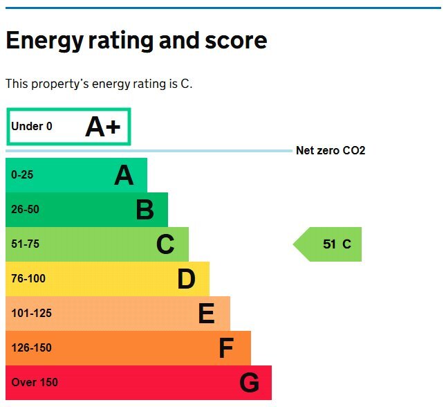 EPC chart