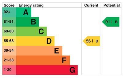 EPC chart