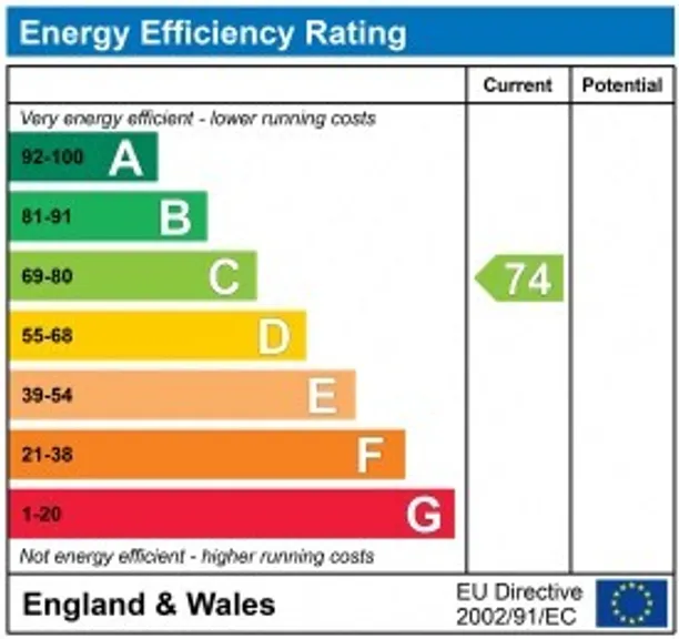 Energy performance certificate for West End, Witney, OX28