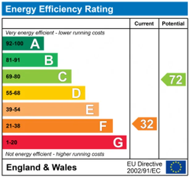 Energy performance certificate for Broadbridge Heath Road, Horsham, RH12