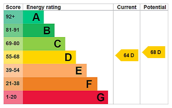EPC chart