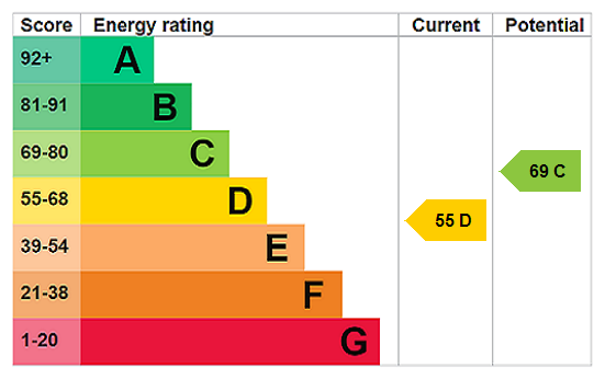 EPC chart