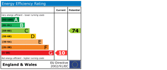 EPC chart