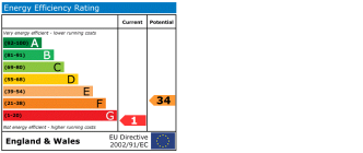 EPC chart
