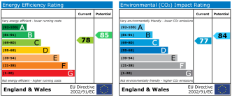 EPC chart