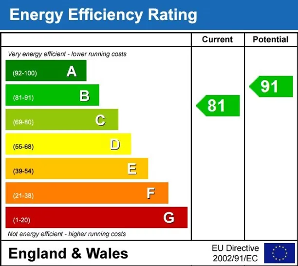 Energy performance certificate for Crowntree Mews London NW7