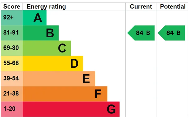 Energy performance certificate for Canal Side, Maidenhead, SL6