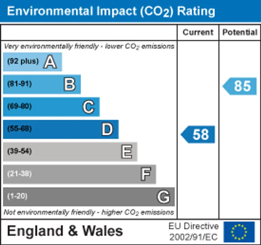 EPC chart 2