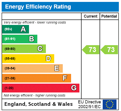 EPC chart