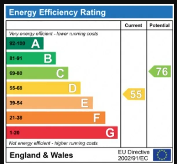 Energy performance certificate for The Grove, Ealing, W5
