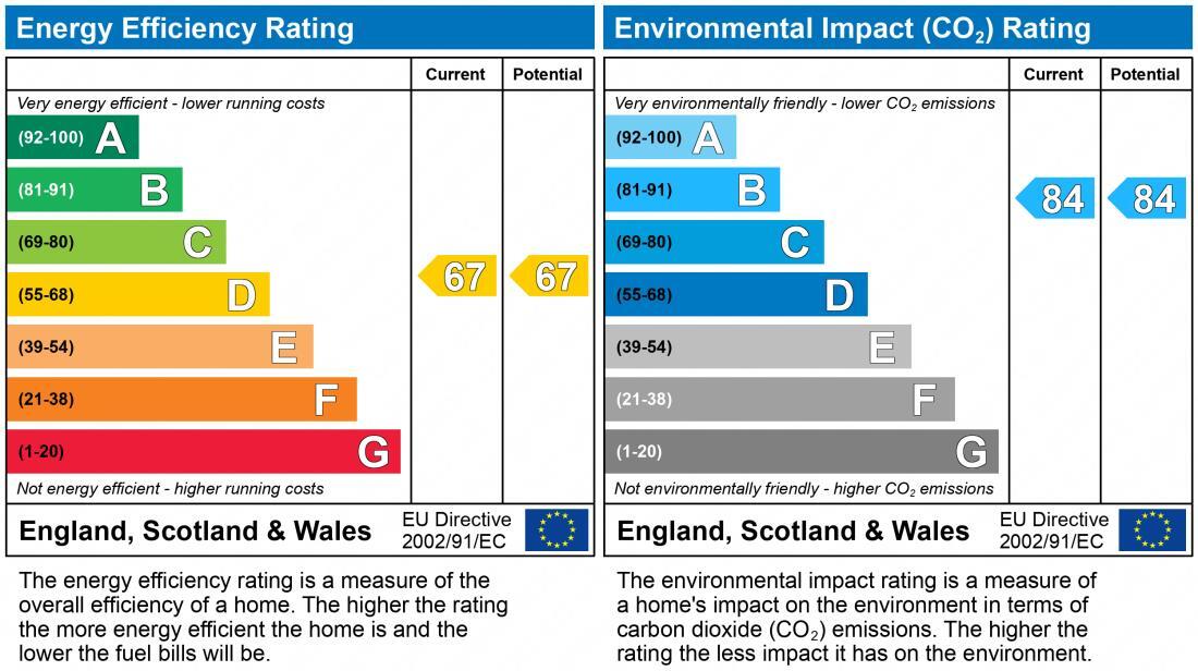 EPC chart