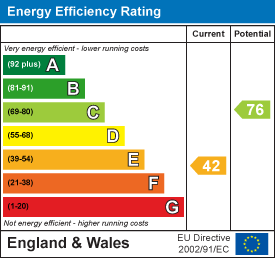 EPC chart
