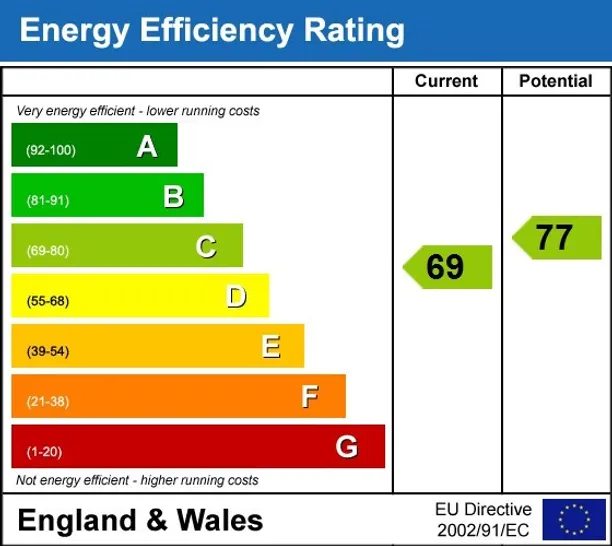Energy performance certificate for Winchester Walk, London Bridge, SE1