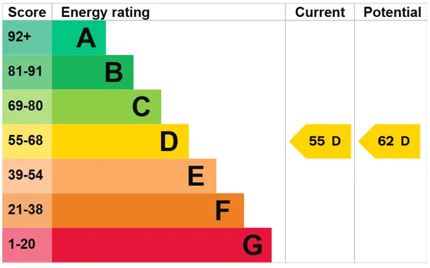 Energy performance certificate for Fifield Road, Fifield, Maidenhead, SL6