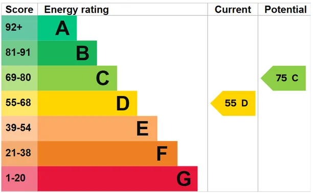 Energy performance certificate for High Street, Codicote, SG4