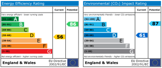 EPC chart