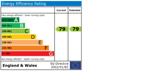 EPC chart