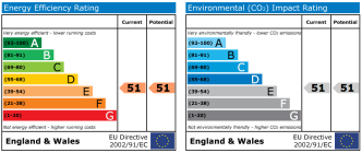 EPC chart