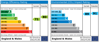 EPC chart