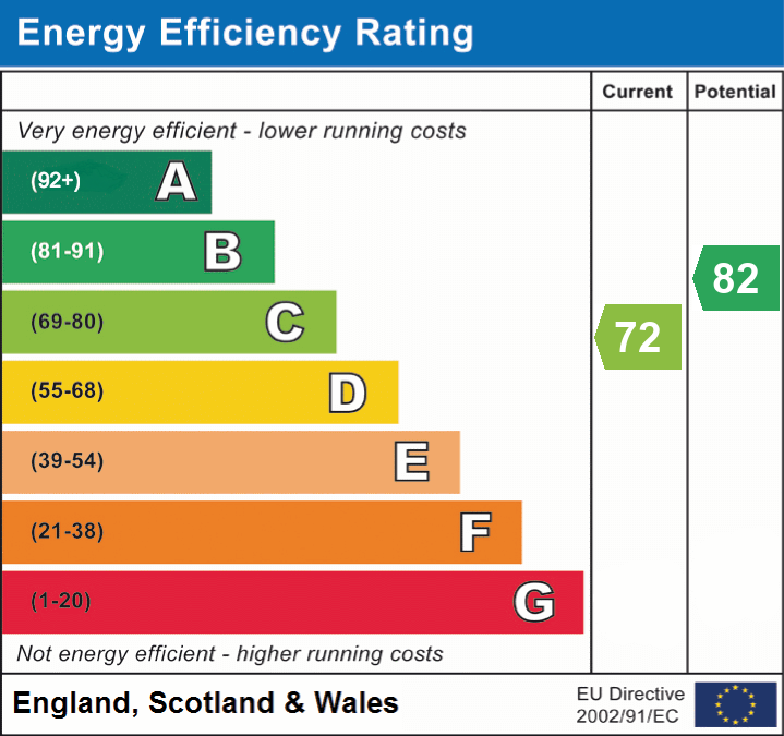 EPC chart