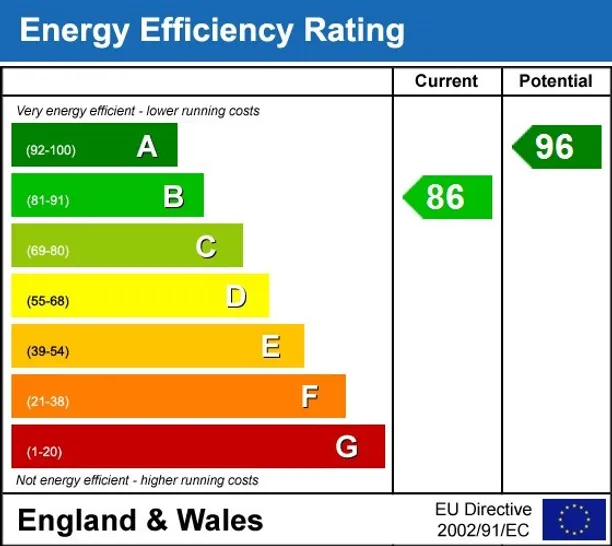 Energy performance certificate for Sydmonton Road Newbury RG20