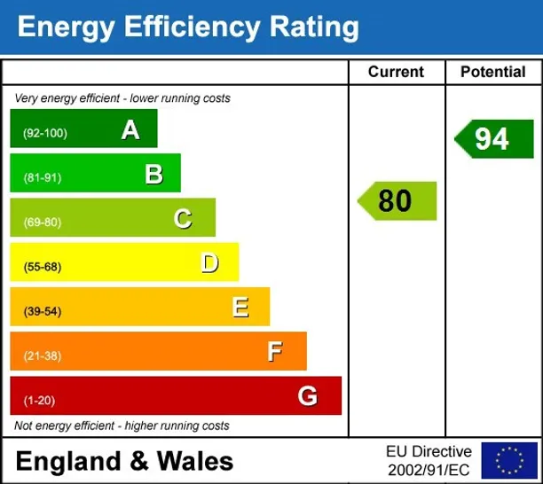 Energy performance certificate for Market Place Hitchin SG5