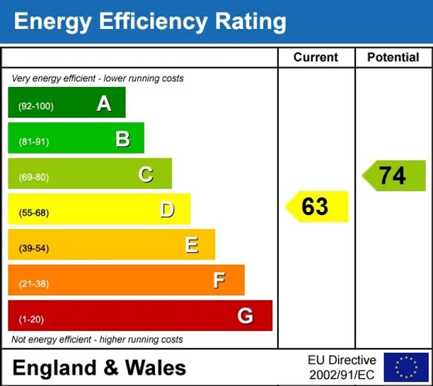 Energy performance certificate for Greencroft Gardens London NW6