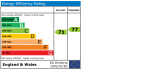 EPC chart