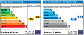 EPC chart