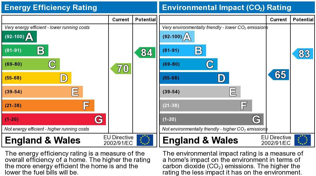 EPC chart