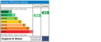 EPC chart
