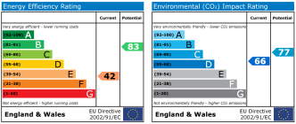 EPC chart