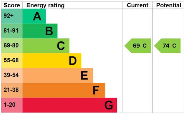 Energy performance certificate for Hatching Green, Harpenden, AL5