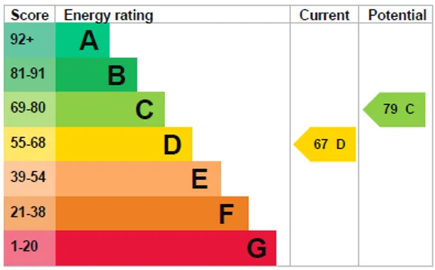 Energy performance certificate for Kerves Lane, Horsham, RH13