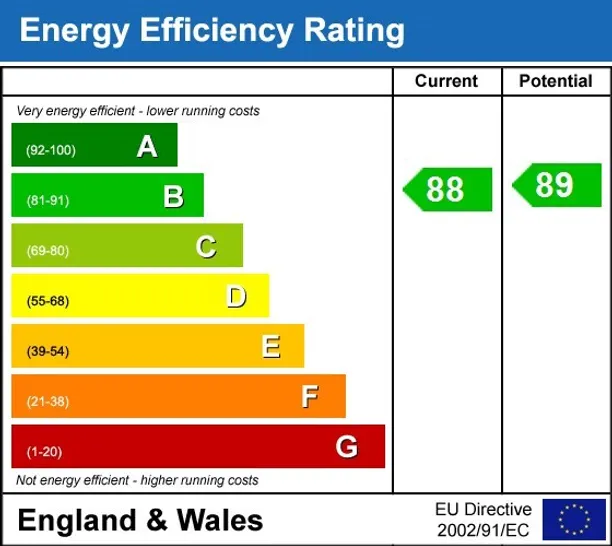 Energy performance certificate for 7 Roundhouse Road Didcot OX11