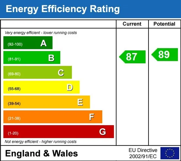 Energy performance certificate for 29 Roundhouse Road Didcot OX11