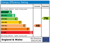 EPC chart