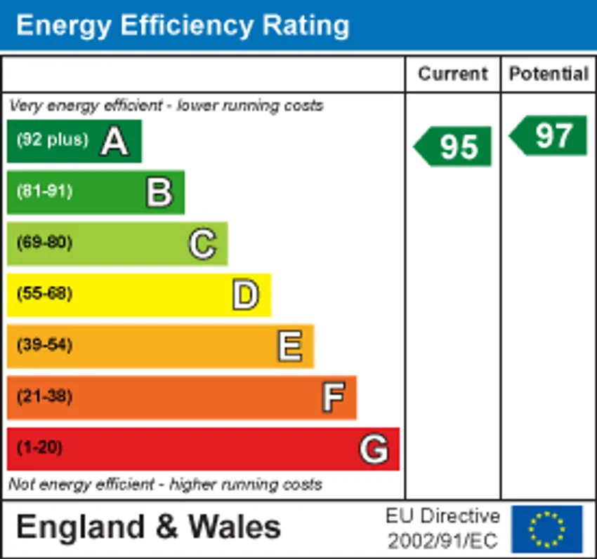 EPC chart 1