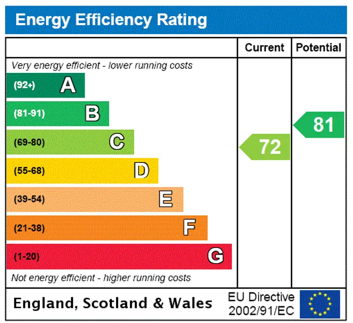 epc chart