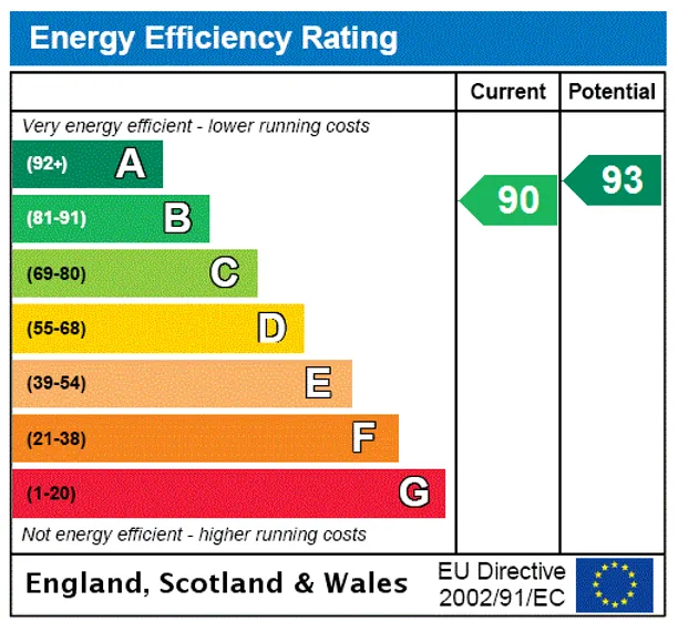 Energy performance certificate for Bramcote Road, London, SW15