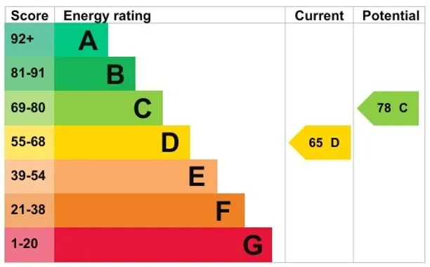 Energy performance certificate for Whitehall Lane, Checkendon, RG8