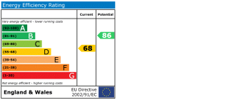 EPC chart