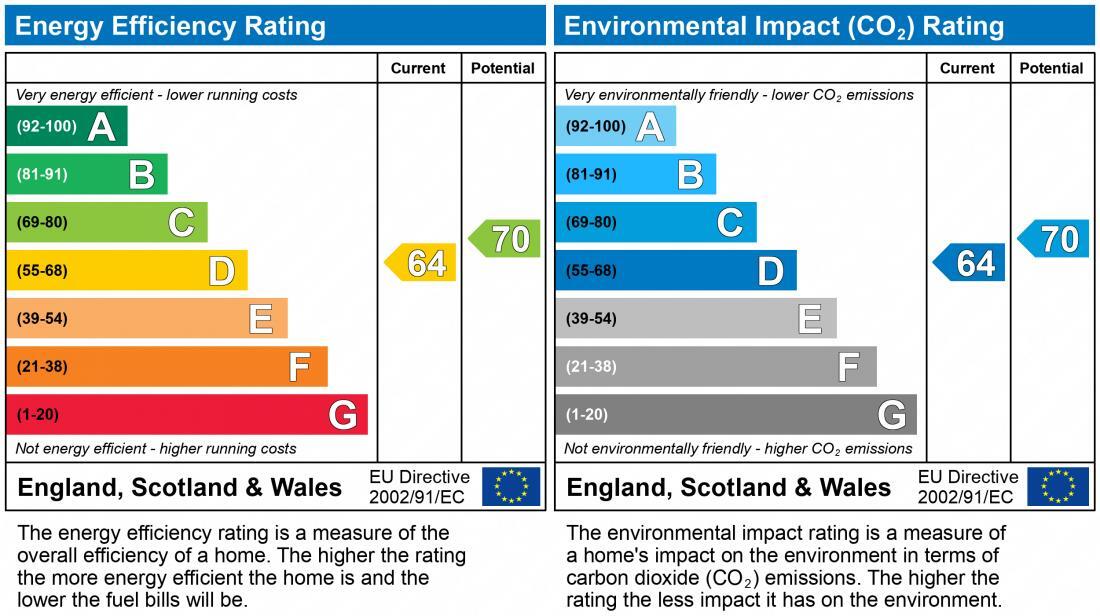 EPC chart