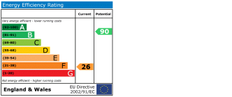 EPC chart