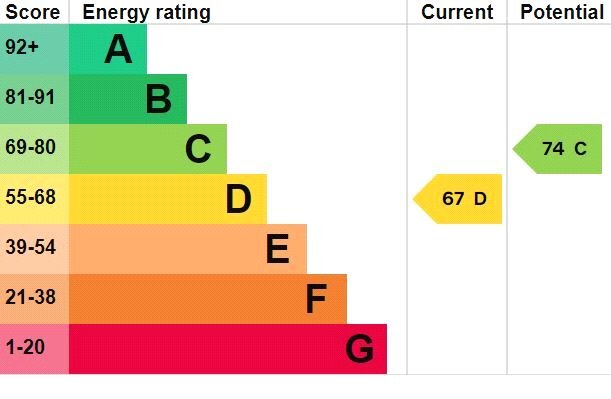 EPC chart